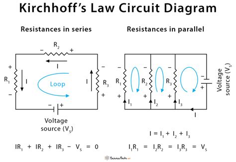 Kirchhoff's Voltage Law Circuit Diagram