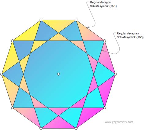 Regular Decagon and Decagram, Star Polygon