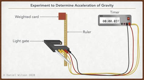 Physics Acceleration For Free Fall