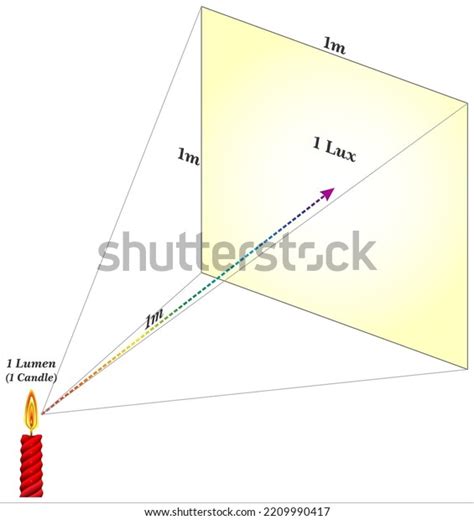 28 Light Intensity Characteristics Images, Stock Photos & Vectors | Shutterstock