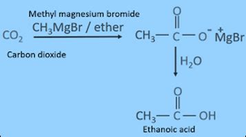 Write the balanced chemical equation for the following reaction Methyl ...