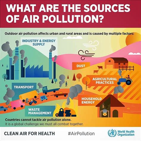 how to reduce air pollution in cities