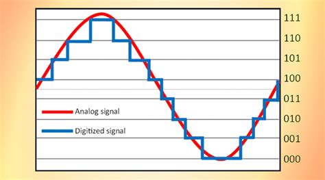 Make Great Oscilloscope Measurements | Electronic Design