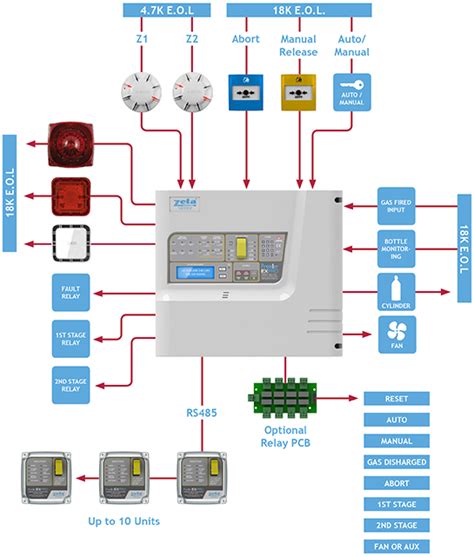 Fire Alarm Addressable System Wiring Diagram - WiringDiagramPicture