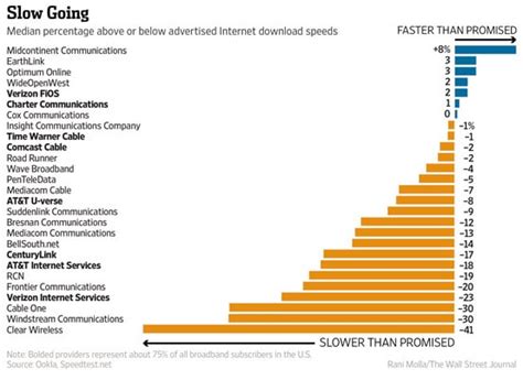 DSL vs Cable | Comparing Cable Modem vs DSL | Mushroom Networks