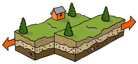 Strike Slip Earthquake Fault Clip Art Science Projects, School Projects ...