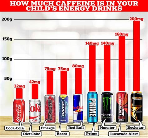 Fresh warning over energy drinks for kids as big scientific review suggests 25p cans could raise ...