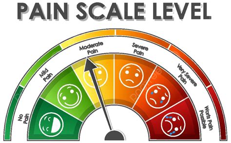 Colorcoded Pain Scale Chart Illustrating Various Degrees Of Discomfort ...