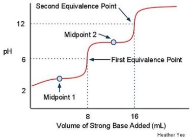 [Solved] Explain Diprotic Acid | Course Hero