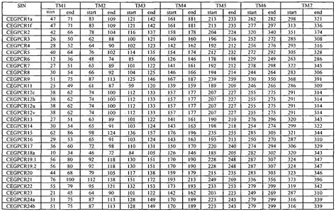 49 CHART FOR SIN COS TAN, FOR TAN COS SIN CHART - Chart & Formation