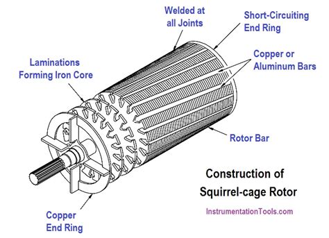 Squirrel Cage Induction Motor Circuit Diagram - 4K Wallpapers Review