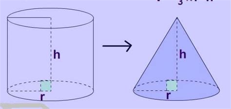 Calculate the size of the cone law