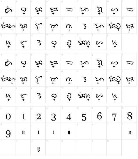 Baybayin Fonts Guide Modern Baybayin Chart On Behance