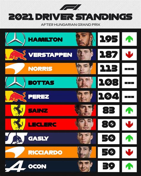 F1 Standings 2012