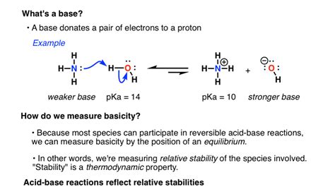 Nucleophilicity vs. Basicity – Master Organic Chemistry