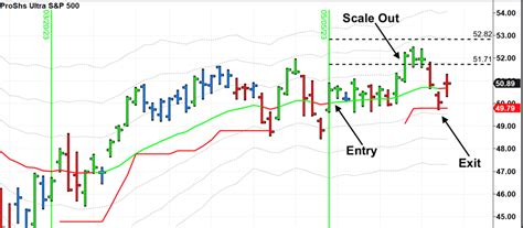 (09/26/23) Trade Analysis Example