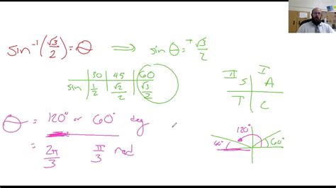 Solving Trigonometric Equations Using Inverses - YouTube