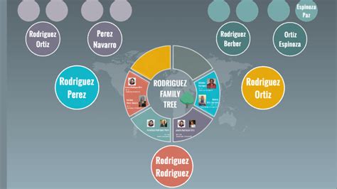 RODRIGUEZ FAMILY TREE by Gloria Rodriguez on Prezi