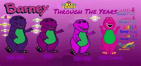 Barney Through The Years by Mr-Deviantarter on DeviantArt