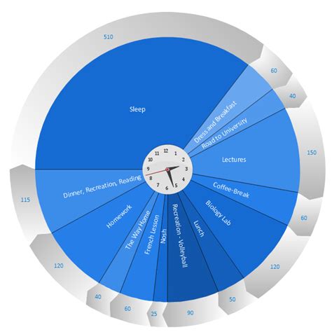 Schedule pie chart - Daily action plan | Chart Maker for Presentations | Pie Chart Examples and ...