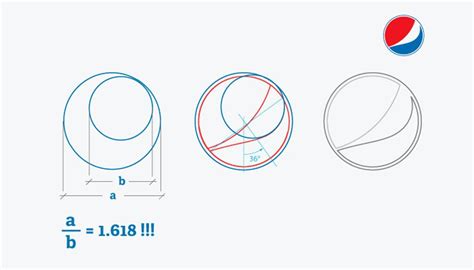 Pepsi Golden Ratio | Sezione aurea, Loghi