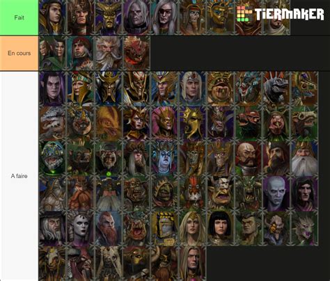 All Total War: Warhammer II Legendary Lords Tier List (Community Rankings) - TierMaker