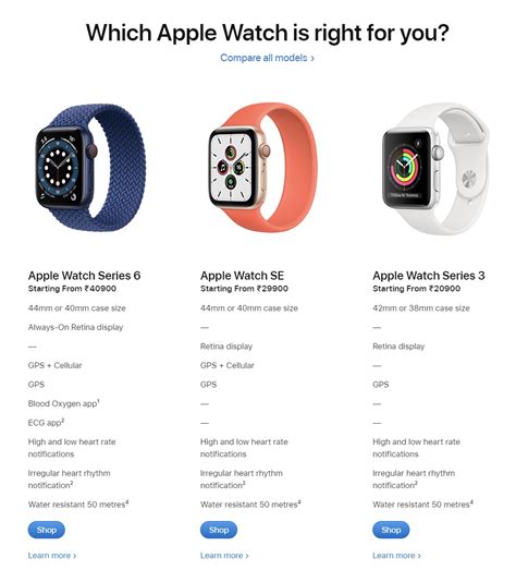 How to Choose the Best Apple Watch in India? A Buying Guide (2021 ...