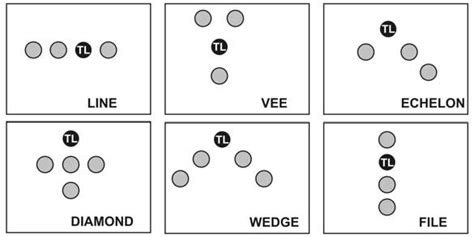 Basic Infantry Formations & Tactics.