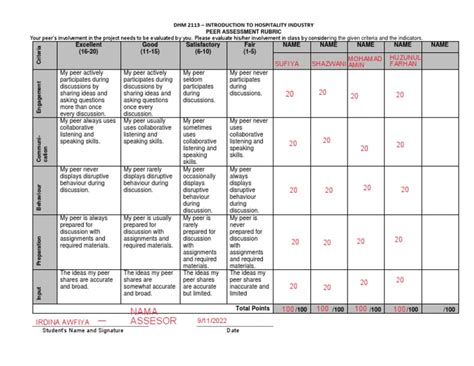 Peer Assessment Rubric Contoh | PDF | Rubric (Academic) | Behavior Modification