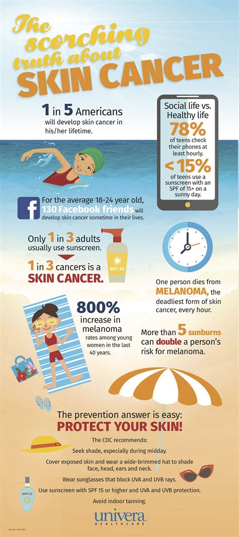 Skin Cancer Prevention Poster