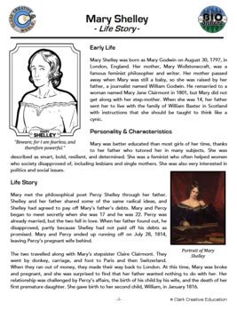 Mary Shelley Biography - Reading, Digital INB, Slides & Activities