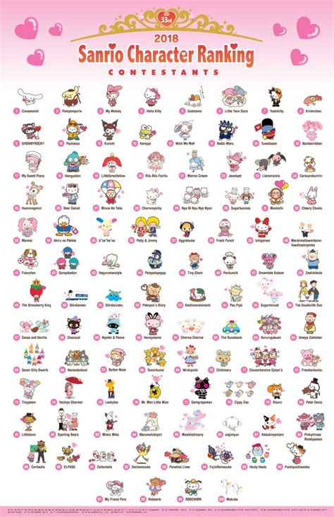 Sanrio Blogs | Sanrio characters, Sanrio, Melody hello kitty