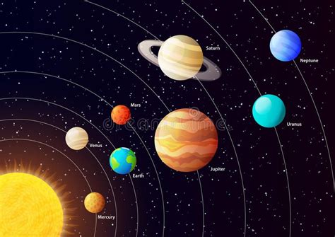 Photo about Solar system planets with orbits, colored vector poster ...