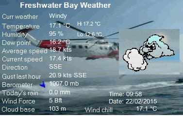 The Isle Of Wight Weather Station at Freshwater Bay Life Boat Station, on the Isle of Wight