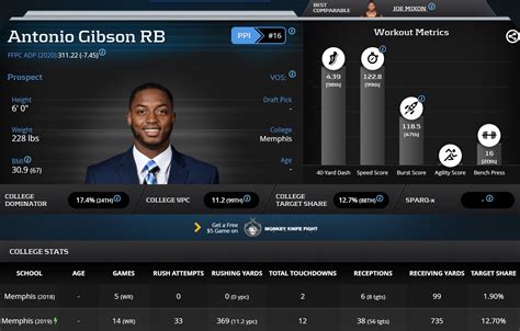 2020 RotoUnderworld Rookie Profile: Antonio Gibson