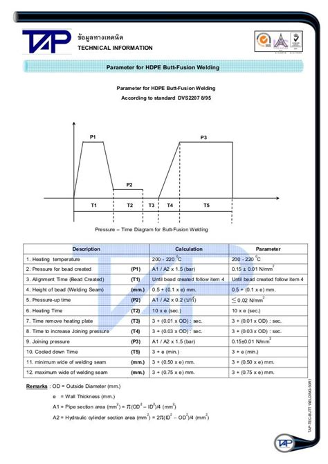 Energy management system: Hdpe pipe welding procedure