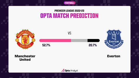 Man Utd vs Everton Prediction and Preview | Opta Analyst