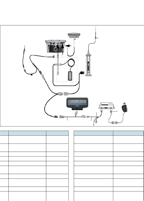 Trimble EZ-Guide 500 Autopilot System Cabling manual PDF View/Download, Page # 15