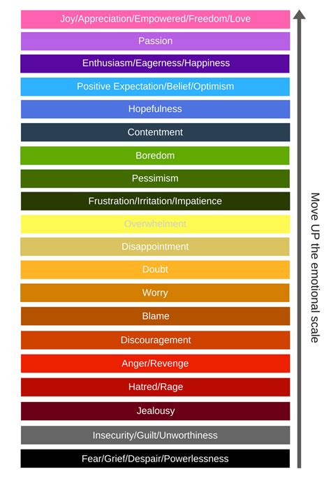 Which color do you have? – Resonance of Life