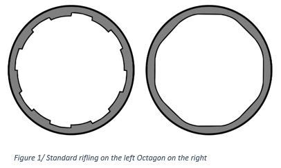 How barrel rifling can help enhance your .22LR accuracy