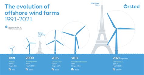 Wind Turbine Output. - IET Engineering Communities