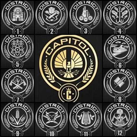 Hunger Games District Symbols | Hunger games capitol, Hunger games ...