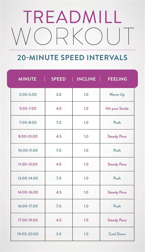 Run walk treadmill interval workout – Artofit