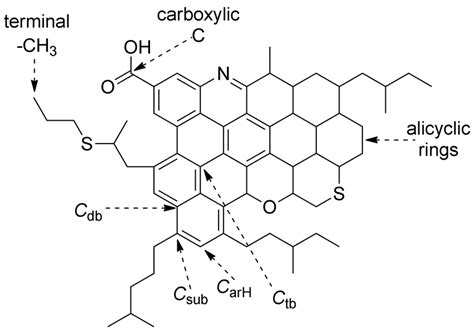 6. Hypothetical average structure of an asphaltene molecule based on... | Download Scientific ...