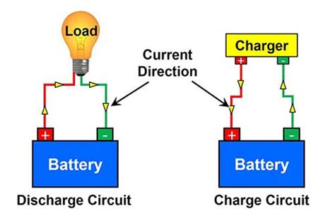 How do Battery charging? Necessity of Battery charging