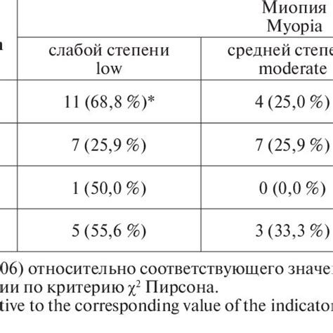 Myopia structure in children with bilateral and unilateral pseudophakia... | Download Scientific ...