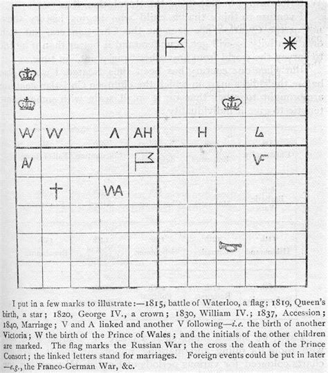 Beyond the Book of Centuries: the Century Chart and the Table of Centuries | FIRST HERALDS