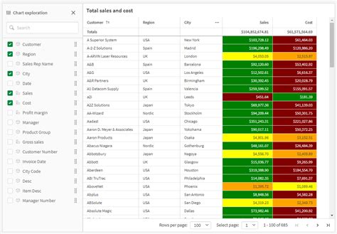 Qlik Sense: Personalized straight tables with chart exploration - ERP & BI Newsroom