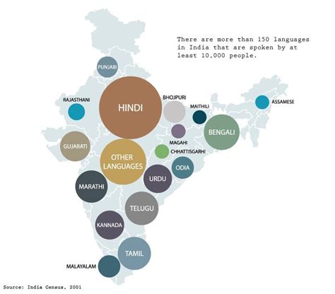 Most Spoken Languages in India Mapped - Vivid Maps