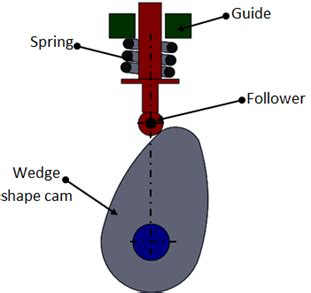 Pin on Mechanisms